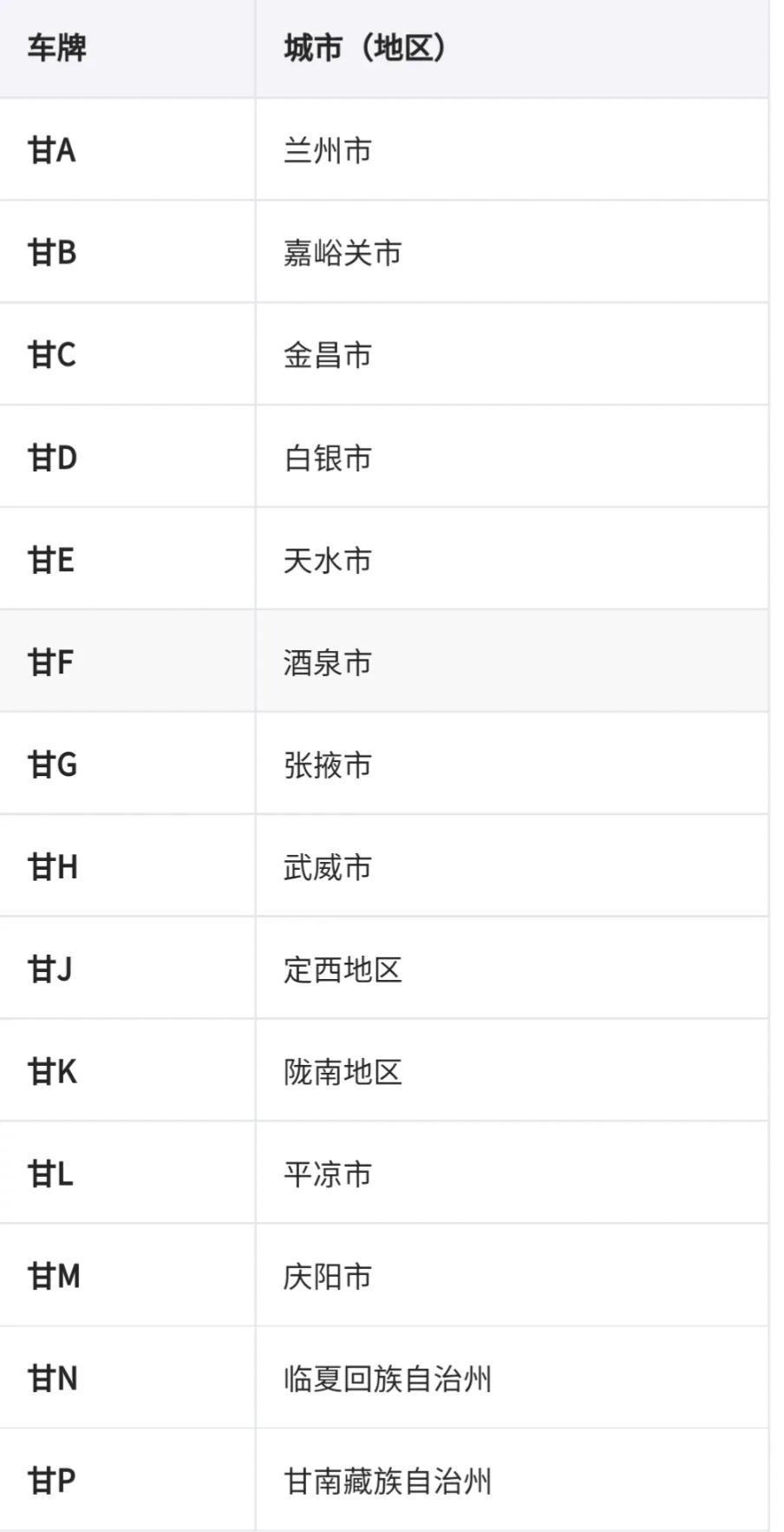 全国车牌号码简称,看看你都知道吗